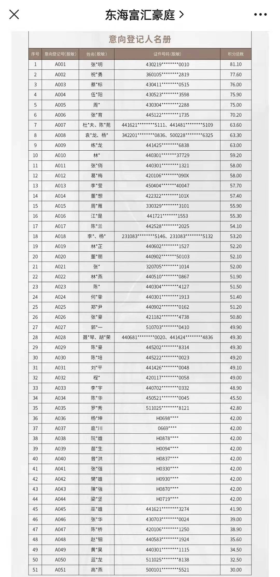 陆丰东海2020年GDP_征地公告!涉及陆丰东海、博美、金厢这些地方……