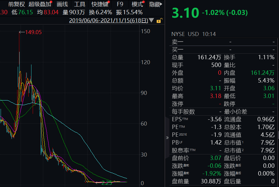 公司|多家巨头突然宣布：今年年底前全停！