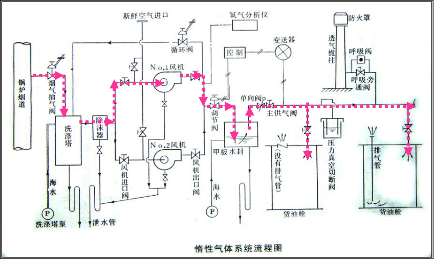 船用燃油速闭阀原理图片