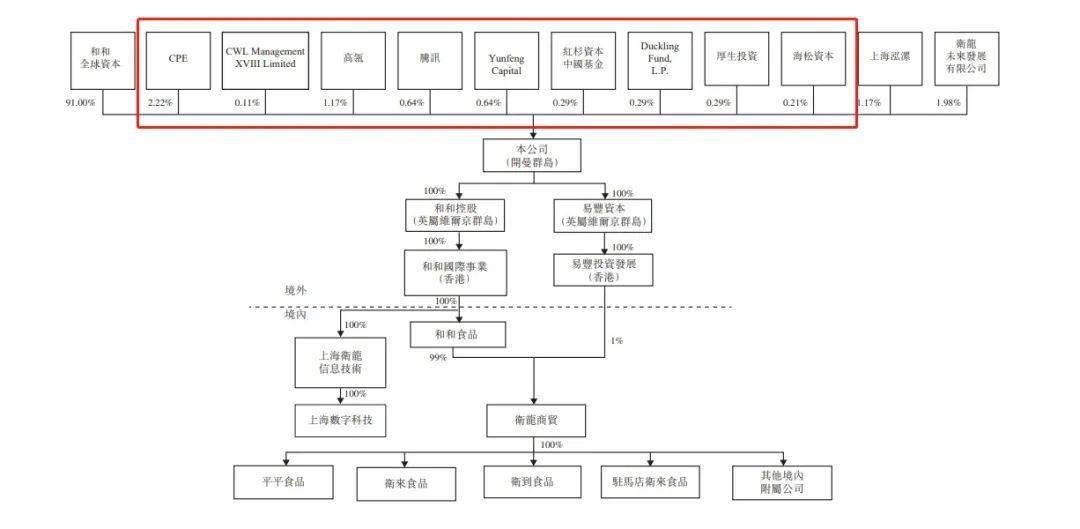 食品|湖南俩兄弟，干出一个辣条IPO：估值600亿