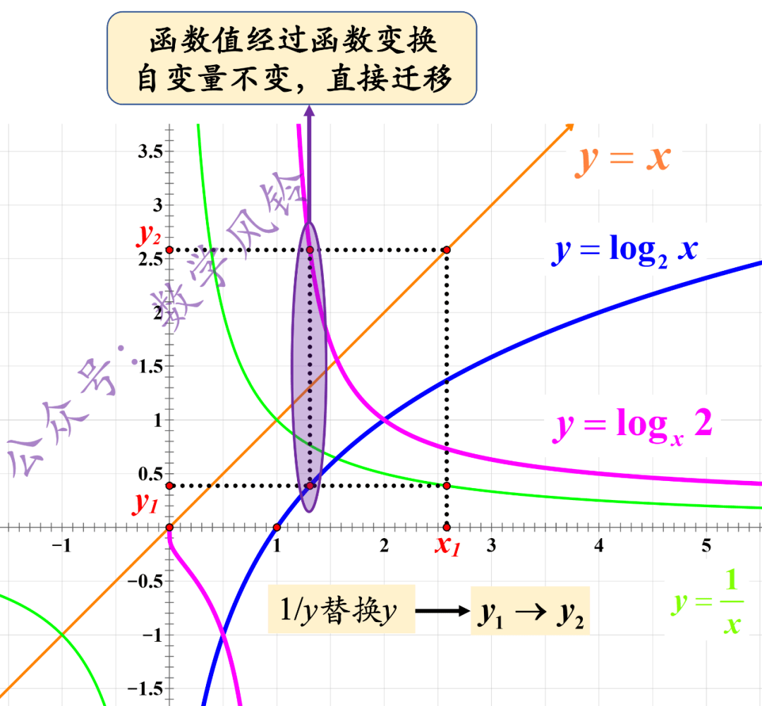 负指数幂函数图像图片