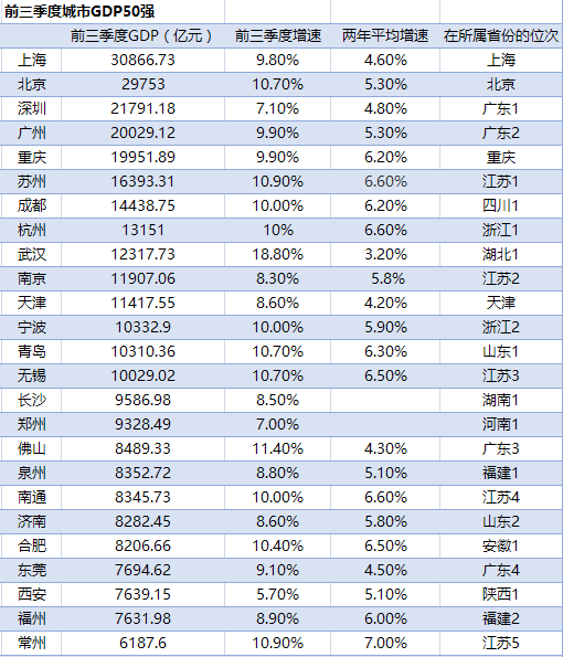 北京亦庄GDP排名_中国人均GDP第一城竟然是新疆这个地方,远超北京上海等一线城市