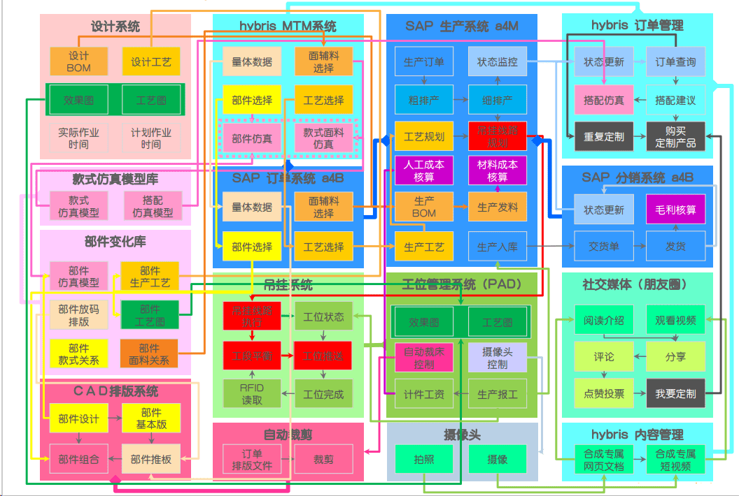 报喜鸟 老裁缝vs流水线，定制西装从拼人力到拼科技