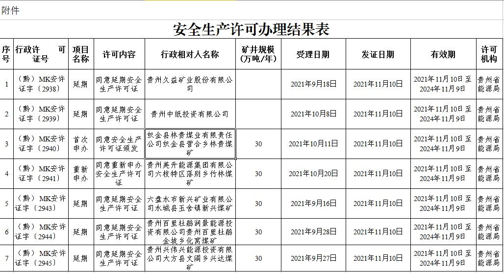 煤矿企业煤矿安全生产许可证办理公告