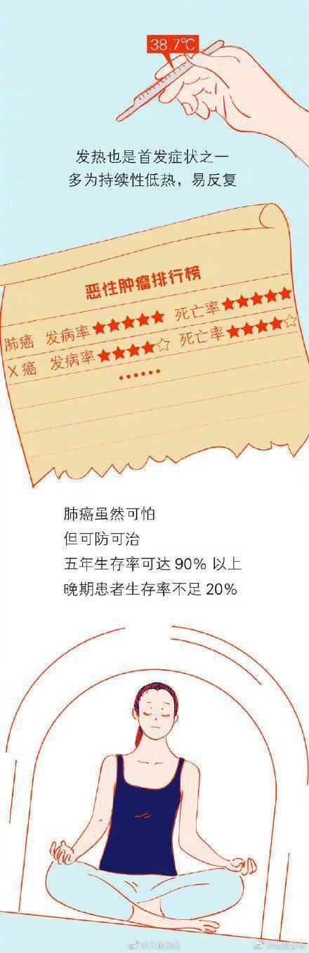 癌症|国际肺癌日：读懂身体信号，别让肺癌找上你