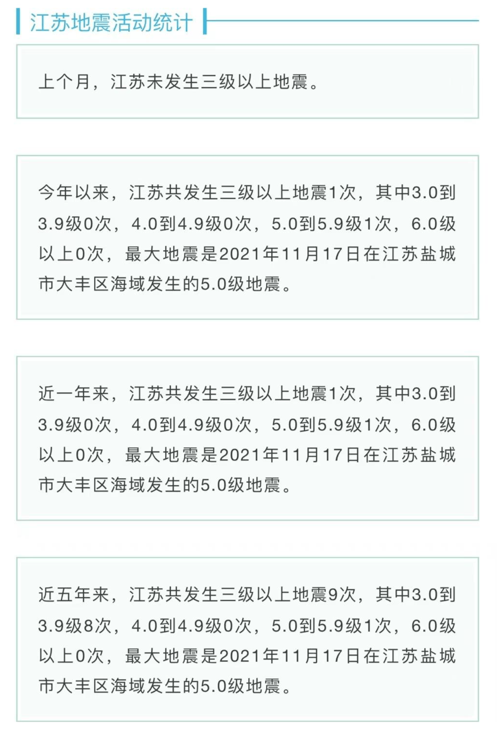 江苏盐城大丰海域地震 中国地震台网中心专家 地壳正常运动形成 引发海啸不可能