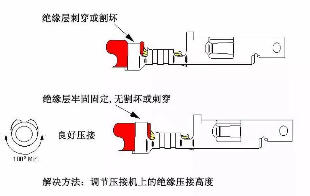 端子压接的13个常见问题汇集,值得学习!