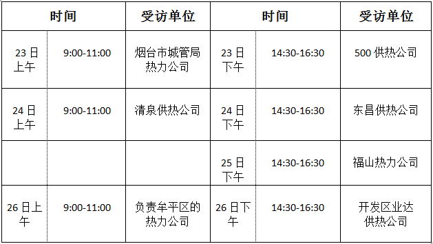 隔离|紧急！山东一地公布1名阳性人员和5名密接者行动轨迹！