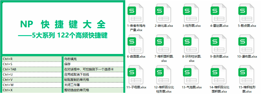 那些足够你用一辈子的Excel技能，10倍提效，0.01送你！