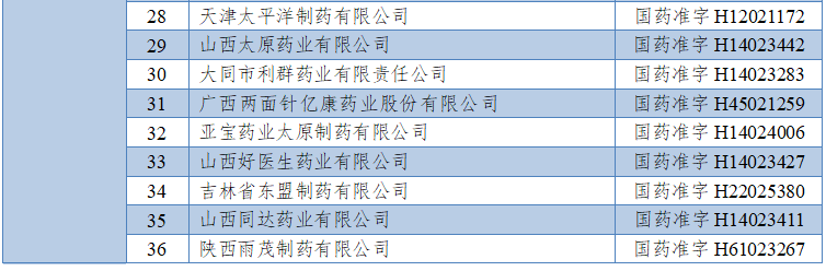 中国|即日起！全国停产、停售！