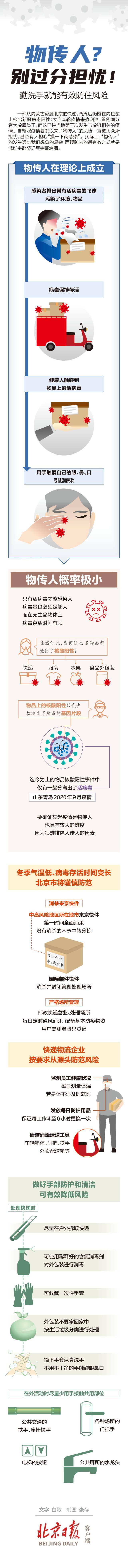 传人|一图读懂 | 快递摸一下就感染？真没那么玄乎