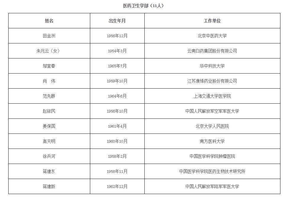 2021年院士增选名单公布！最小年龄45岁