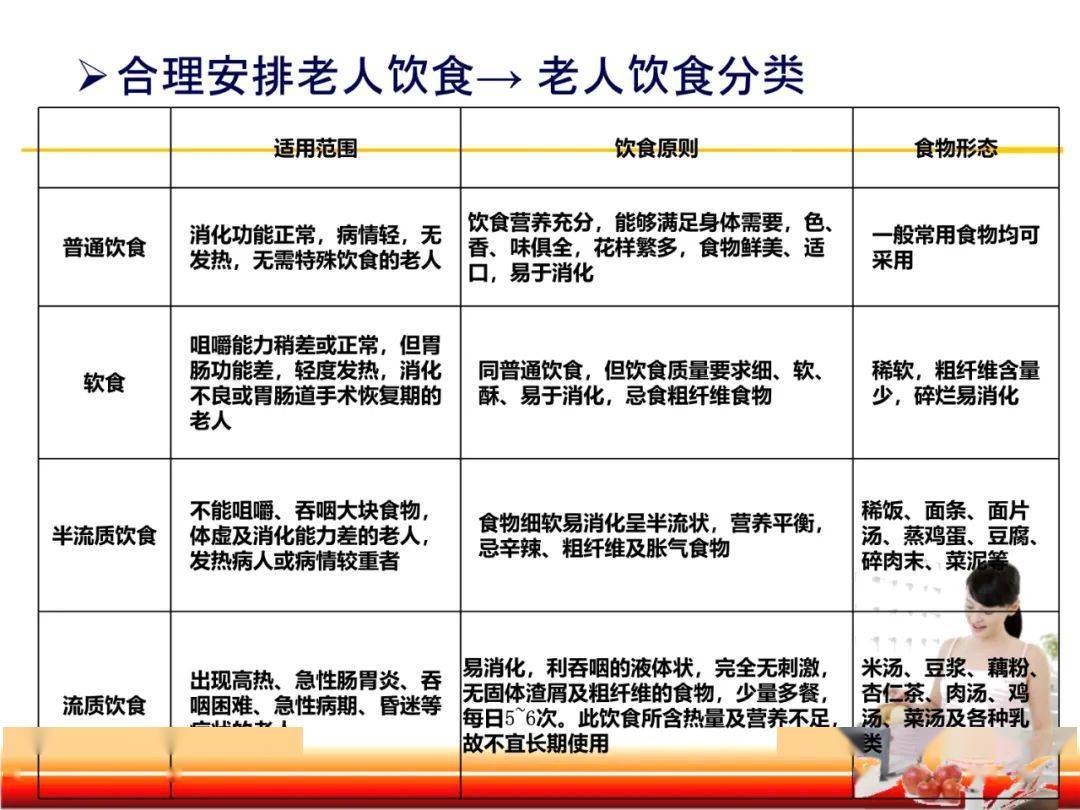 ppt:老年人饮食照料(饮食原则 饮食种类 治疗饮食 协助进食 营养调节)