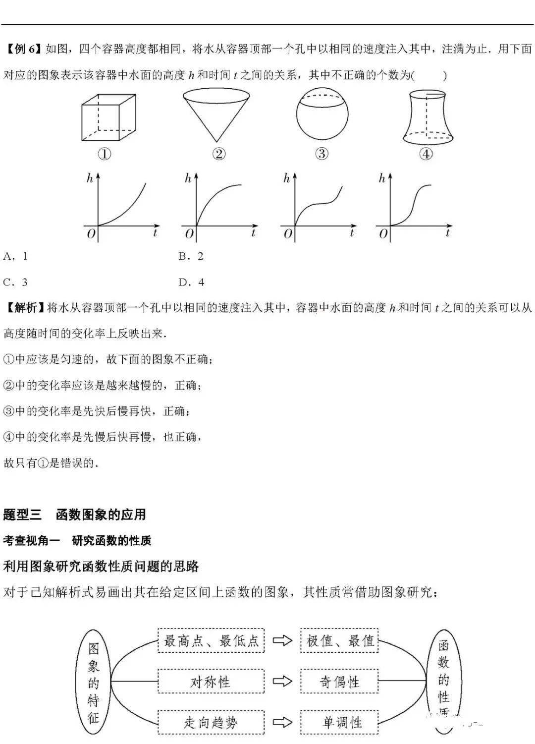 版权|高中数学 | 高中数学「函数」必考9大专题+58个必考点梳理！