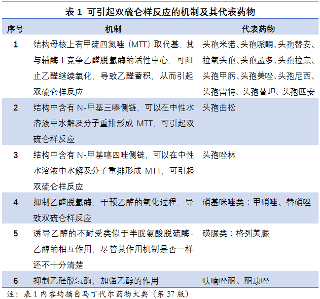 从机制到治疗,一文详解双硫仑样反应_药物