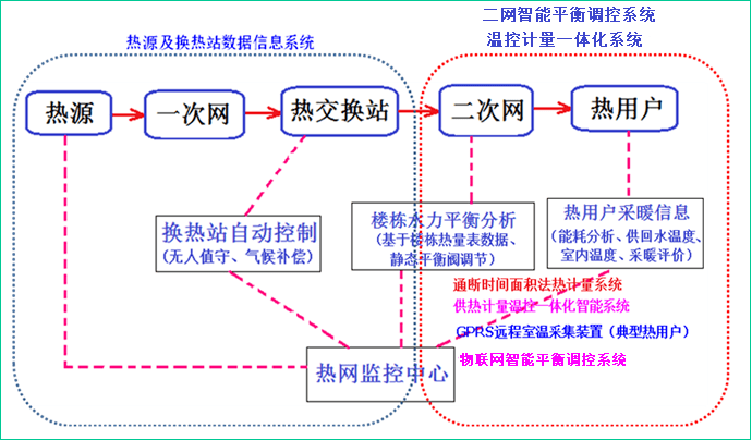 智慧供热助力居民温暖过冬
