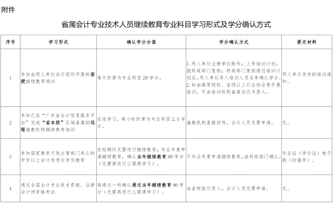 中級會計(jì)師全國_全國會計(jì)資格考試中級_全國中級會計(jì)職稱考試