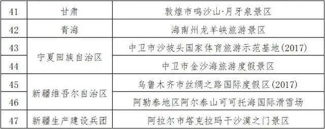 公示|国家体育旅游示范基地拟认定，陕西一地入选