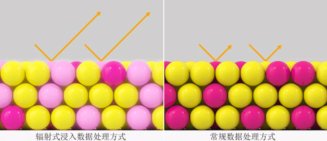 佳能国内推出荧光色大幅面打印机，图像输出更绚丽