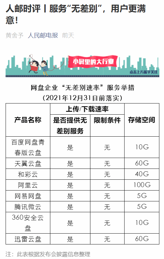 各家网盘将推出“无差别速率”产品存储空间最低仅有5G-奇享网