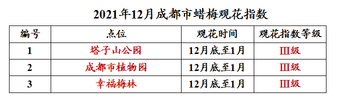 文化|2021首届公园城市银杏文化月启动，快来赏“天府十大古银杏”