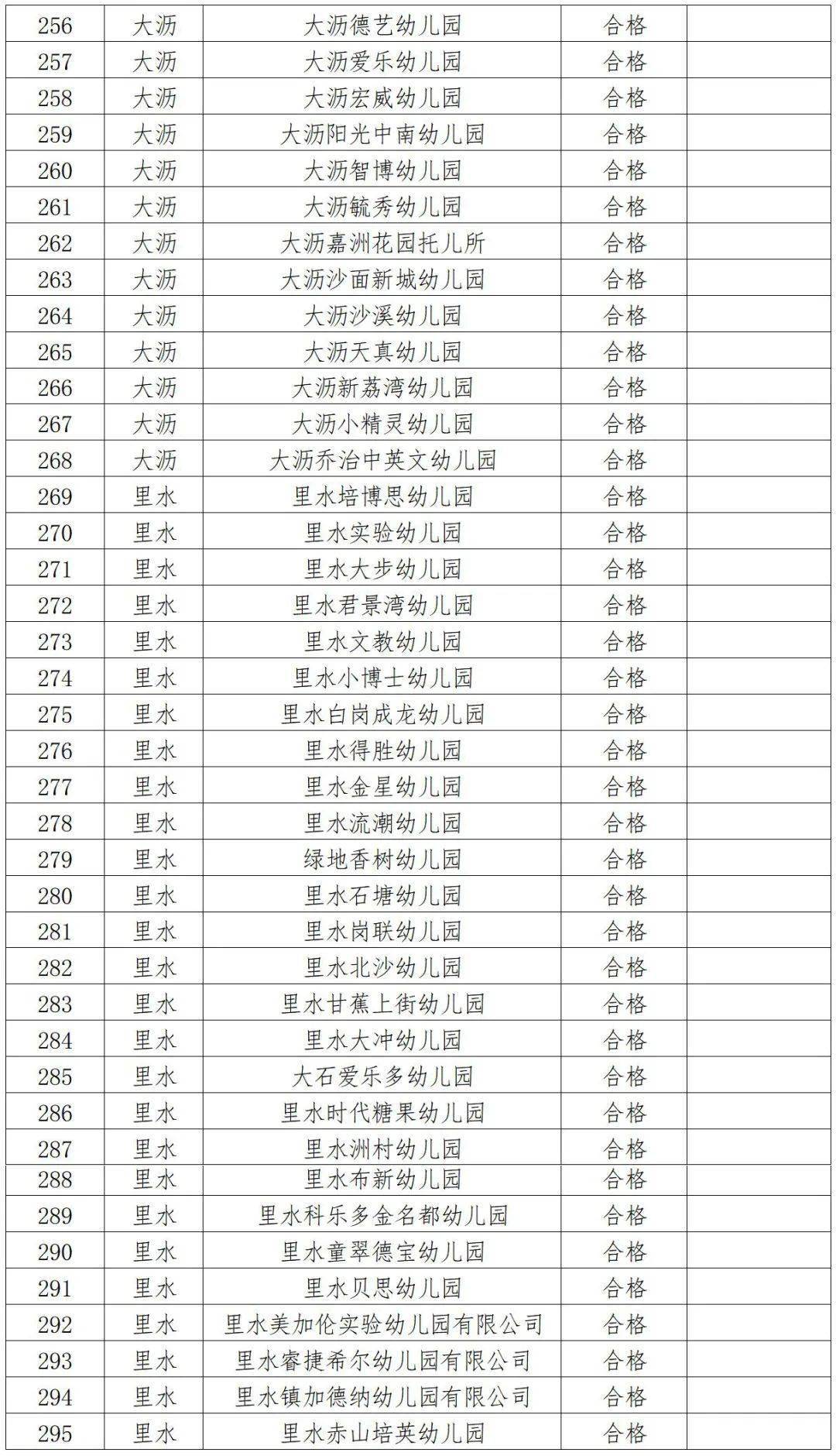 117所優秀!南海區各幼兒園,託兒所年檢大起底