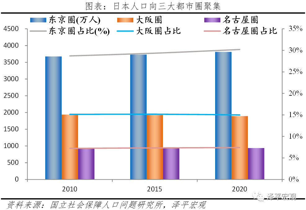 名古屋人口图片