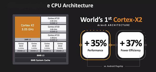 10大领先！台积电4纳米制程天玑9000亮相，2022安卓旗舰之光？