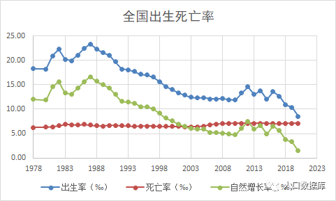 热搜刷屏,去年我国出生率跌破1%,创43年来新低!新冠疫情影响生娃?