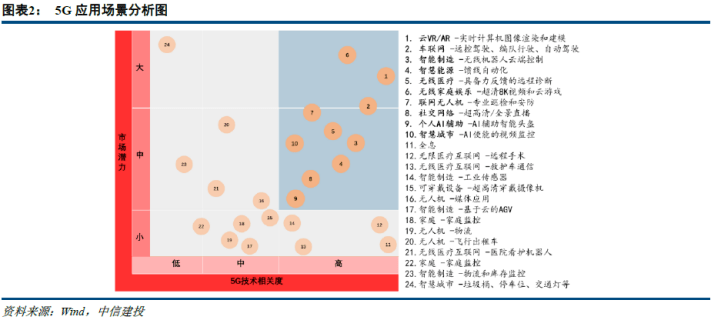 7万亿大市场将在2022年启动！又一个风口要来了——钱瞻研报