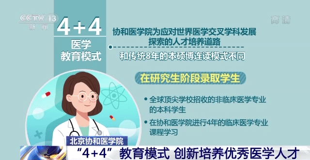 钟睿琪|创新培养优秀医学人才！北京协和医学院探索“4+4”教育模式