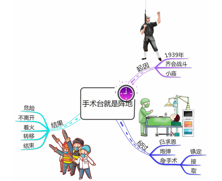 三上全册课文思维导图（清晰版）