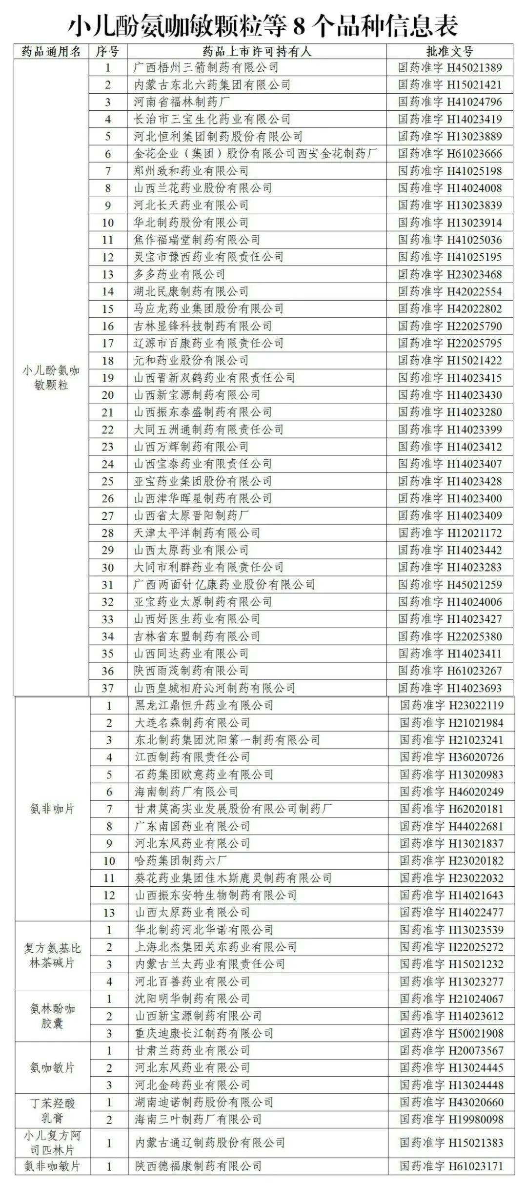 注銷|蒲江縣新冠肺炎最新疫情動態（11月21日）|注意！多款兒童用藥藥品注冊證書被注銷！