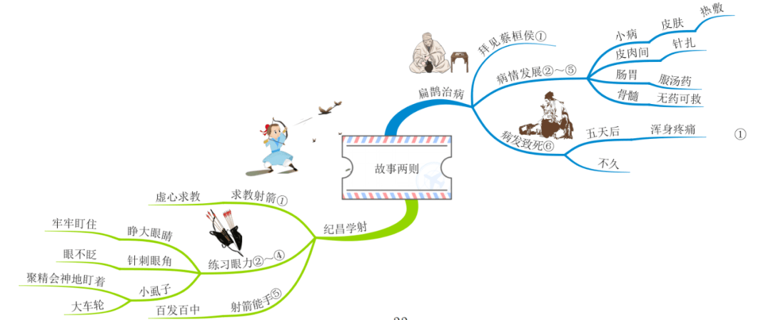 四上全册课文思维导图清晰版