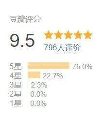 羽毛|豆瓣9.5,相亲节目已经卷成这样了