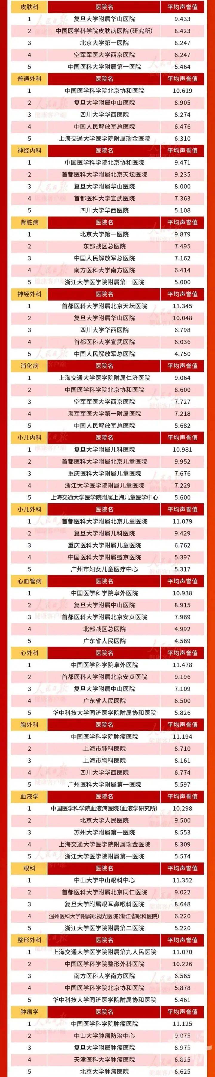 全国中医院排行_最新全国医院排名前十排行榜,国内最好的医院都在这儿,速看