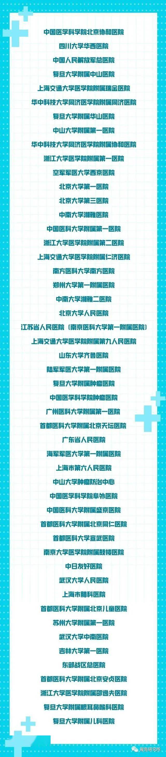 北京的中医院排行榜_2020年度中国医院排行榜公布,北京地区23家三甲医院上榜