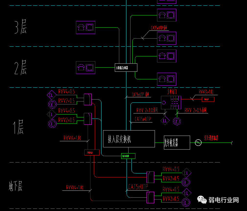 cad门禁系统图标图片