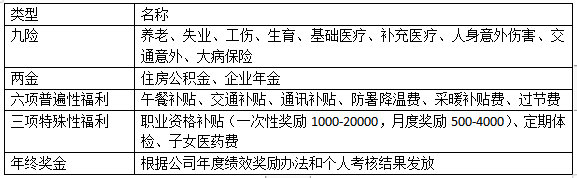 KK体育【招聘公告】中外园林建设有限公司2022年校园招聘(图2)