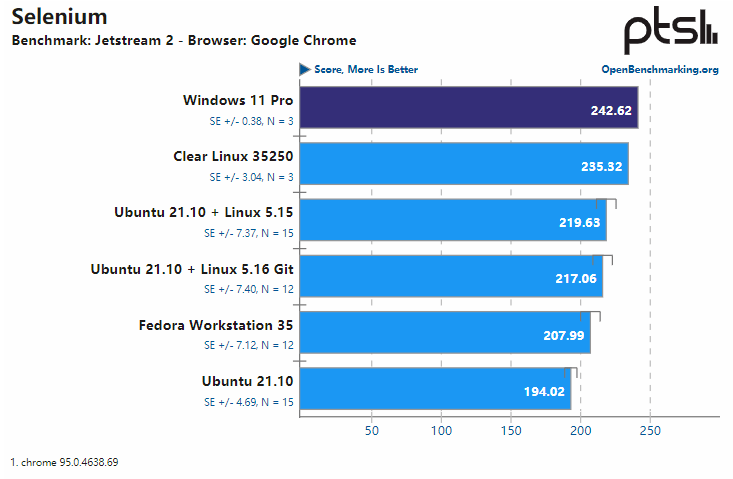 这一次，Windows 站起来了：Windows ?& Linux 的性能 Battle！