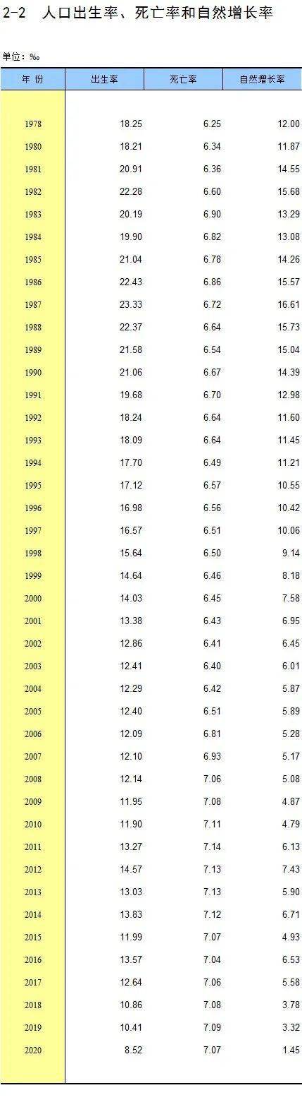 中国没收入的人口有多少_中国人流量最大城市,人口不足5万,游客有200多万,收入