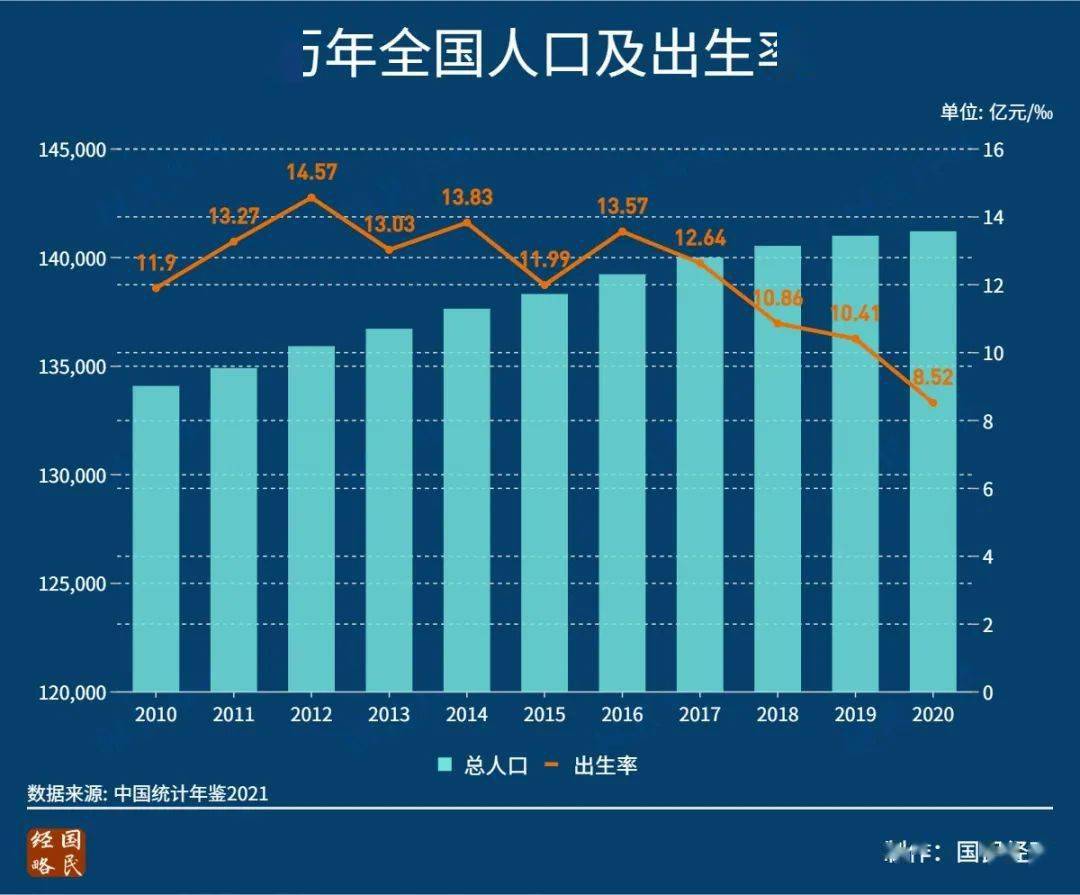 中国人口增长率变化图图片