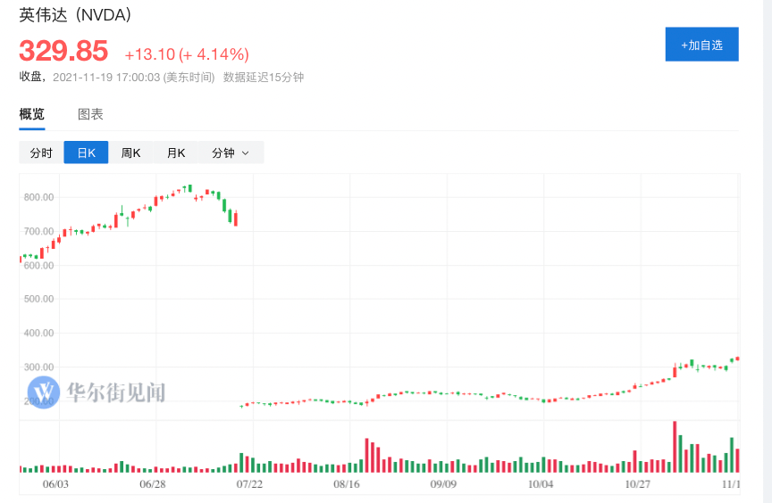 英伟达CEO黄仁勋：元宇宙是虚拟的，但赚钱是真实的