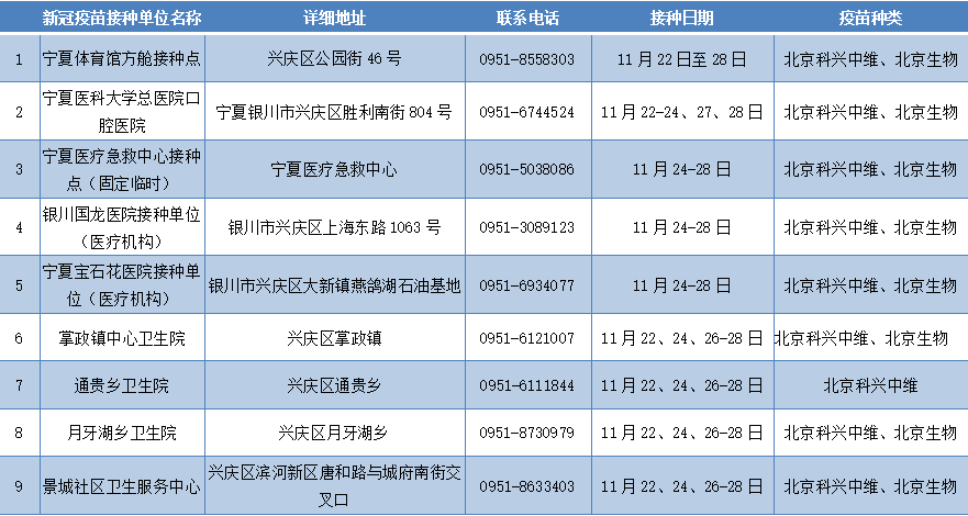 接种|银川这些接种点继续接种新冠疫苗！部分人群可打加强针！