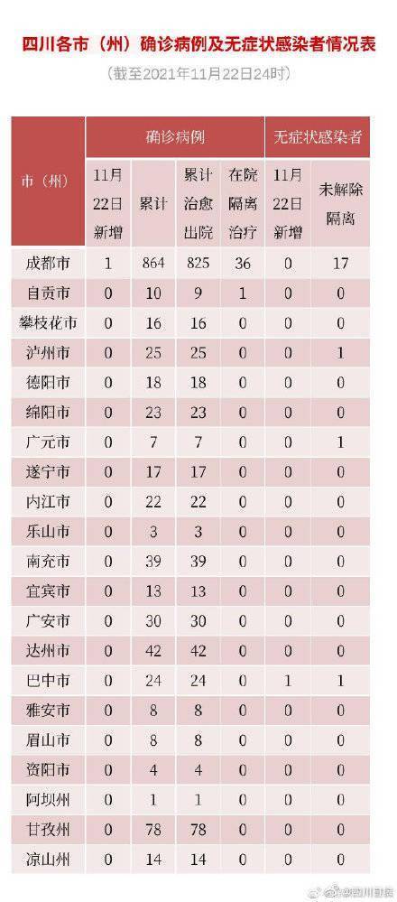 成华区|无本土新增！四川昨日新增境外输入1+1例