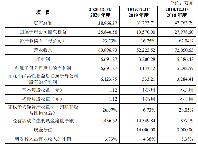 JBO竞博华强电子网冲击创业板：深圳华强模式转型初见成效 股价直线涨停(图2)