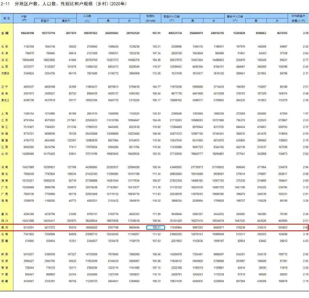 2020中国农村人口_读表格及示意图.回答下列问题. 1 说出①.②两地年均温的差异