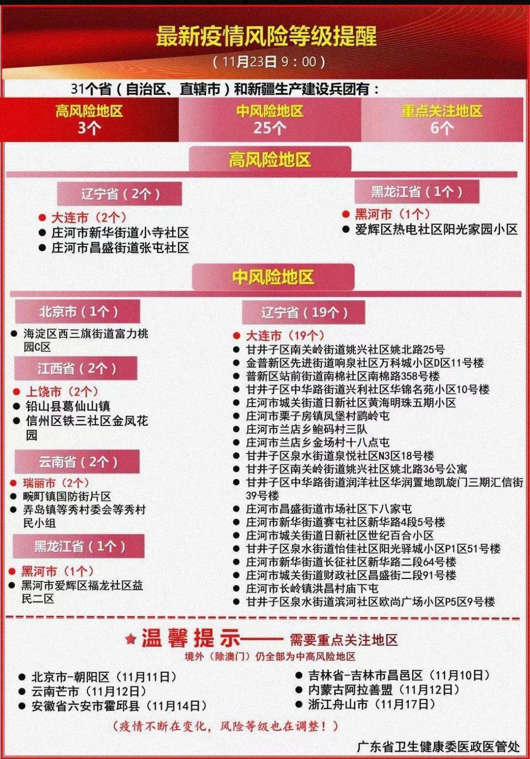 問答|本土確診新增5例！關于3-11歲人群新冠疫苗接種問答，快看→