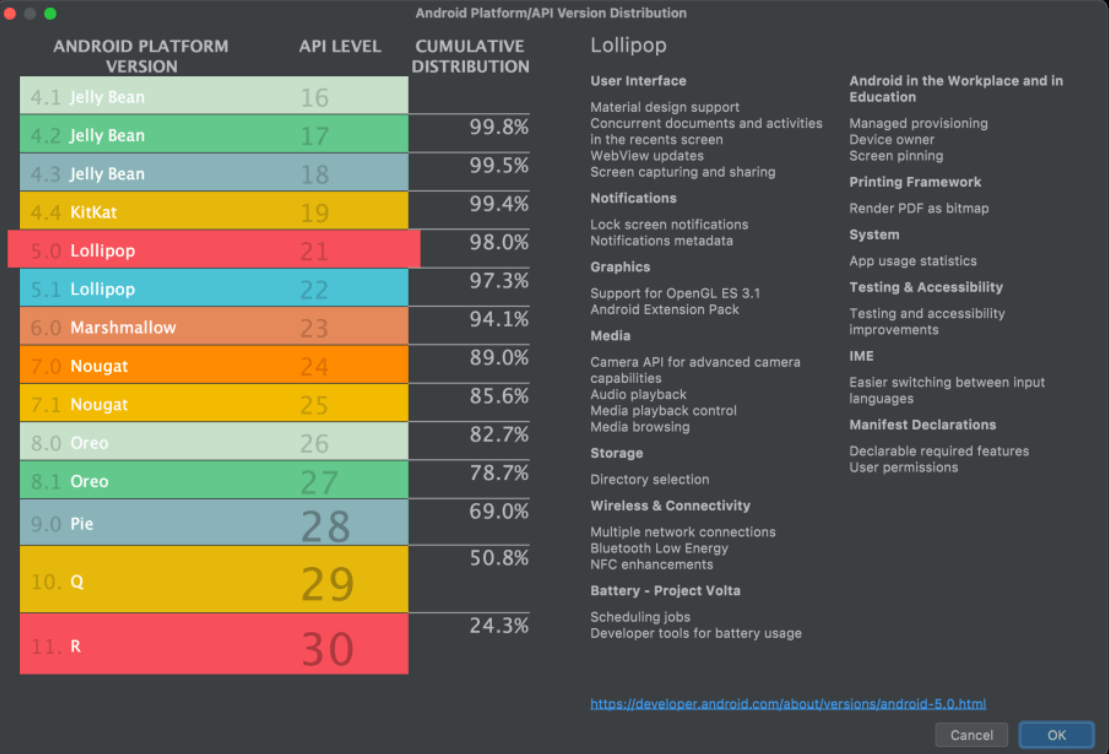 安卓设备最新统计份额出炉：安卓 10 占比最高，达 26.5%