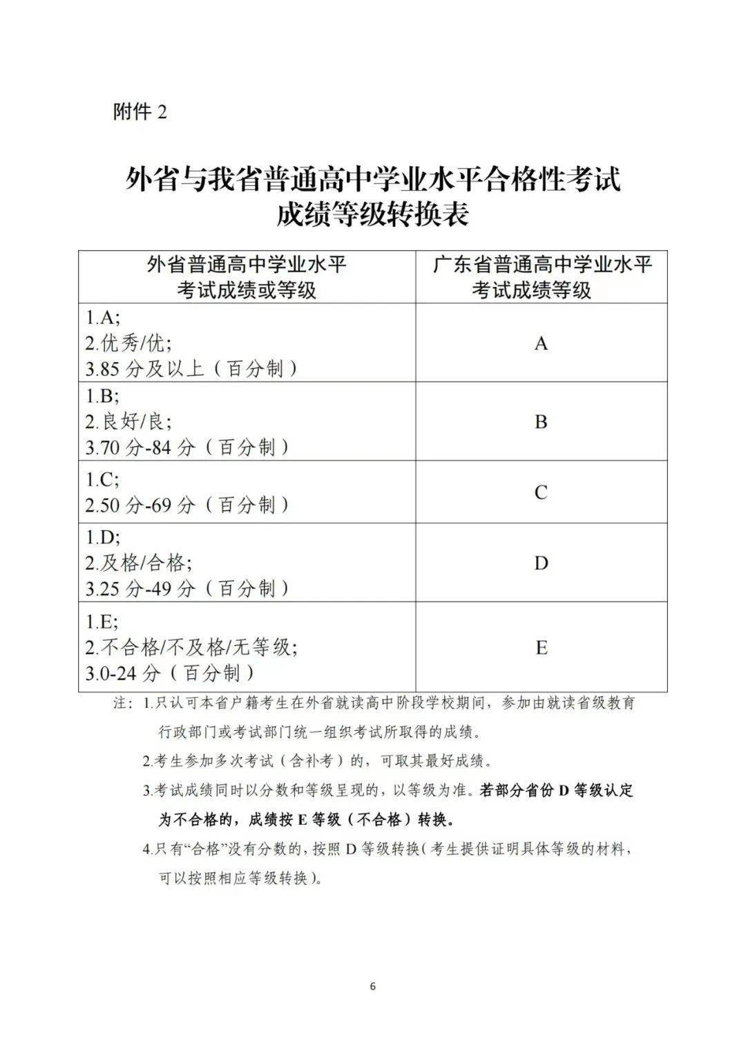 外省与我省普通高中学业水平合格性考试成绩等级转换表 3.广东省普